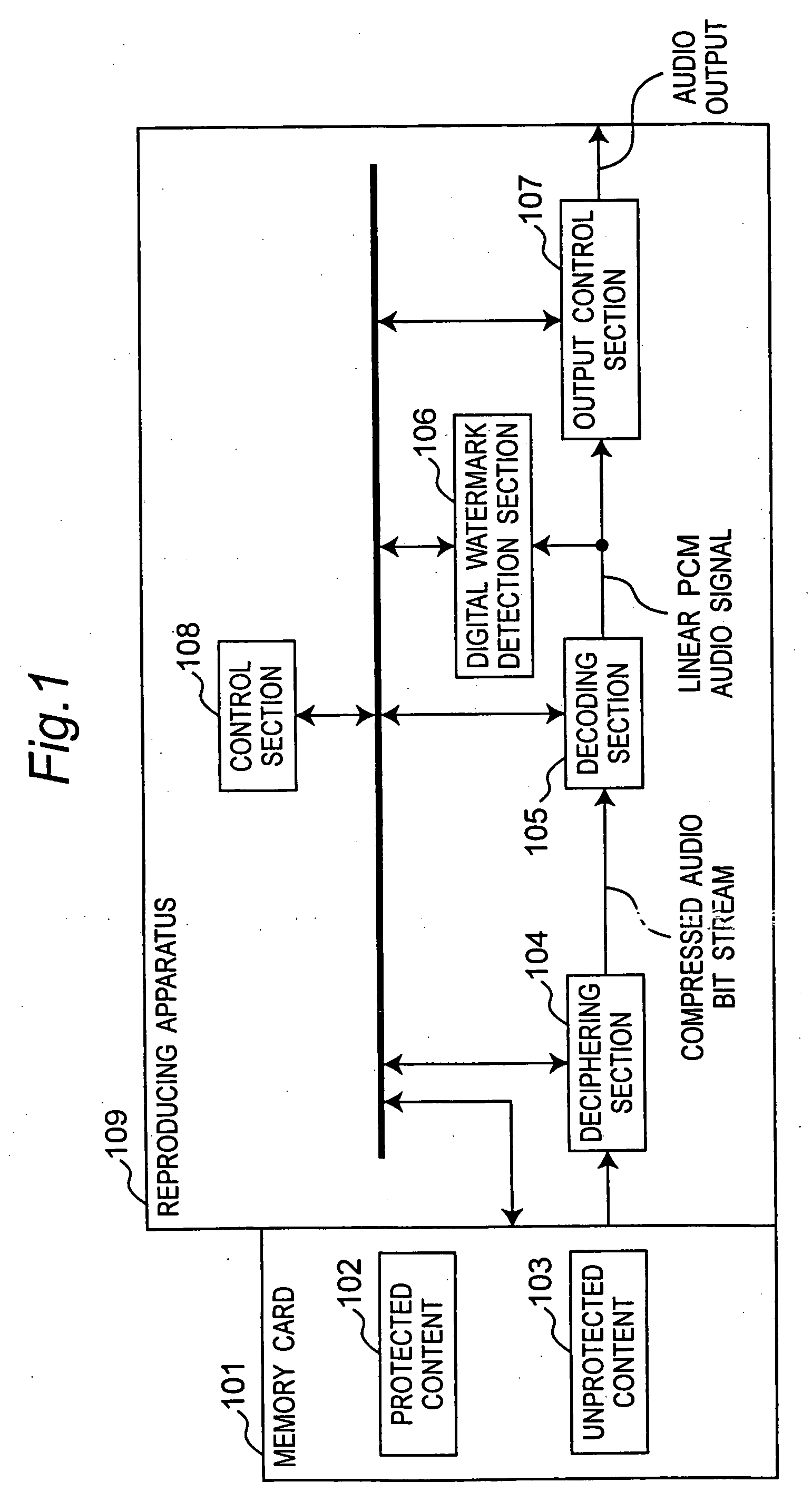 Reproducing method and reproducing apparatus