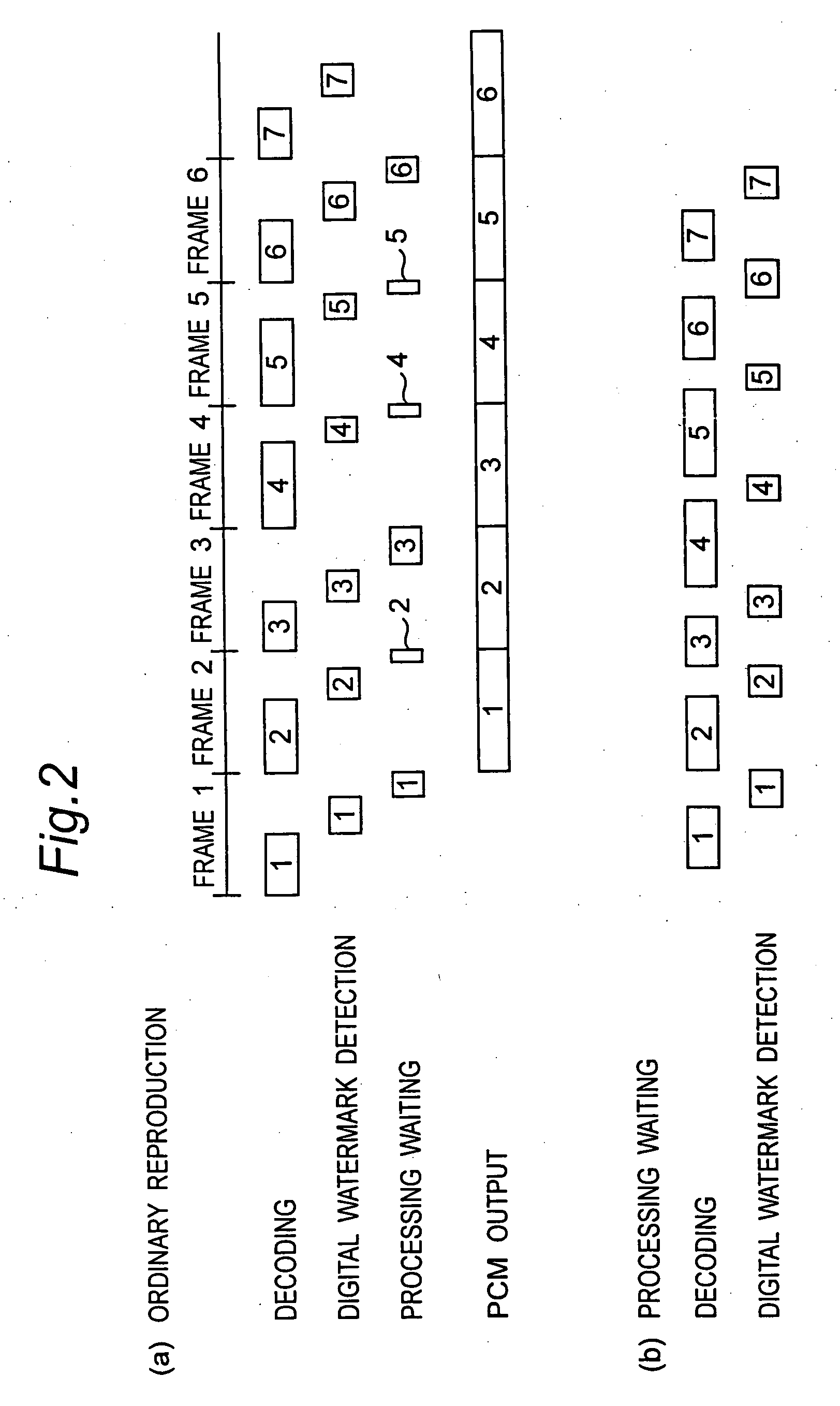 Reproducing method and reproducing apparatus