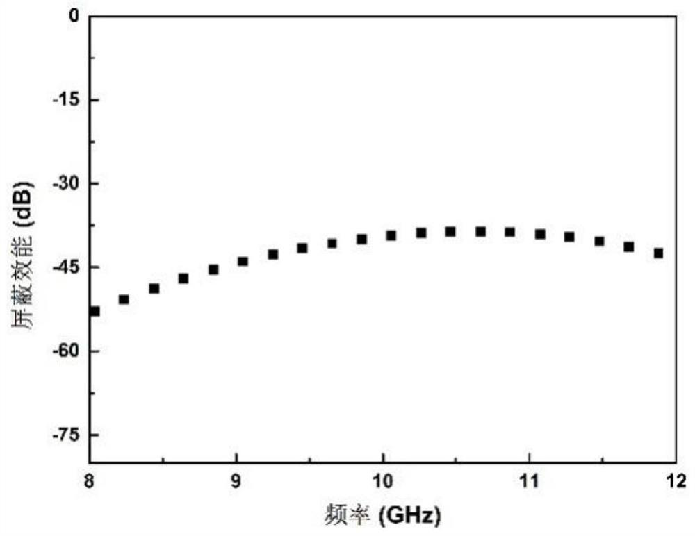 MXene-based flexible polyvinyl alcohol electromagnetic shielding composite film and preparation method thereof