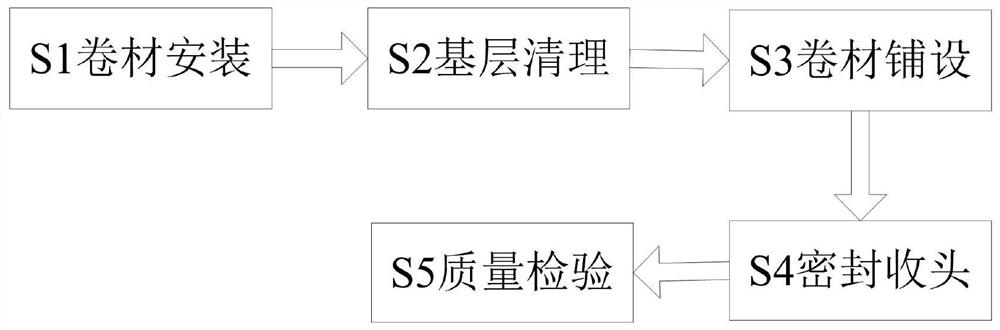 Waterproof construction method for building outer wall