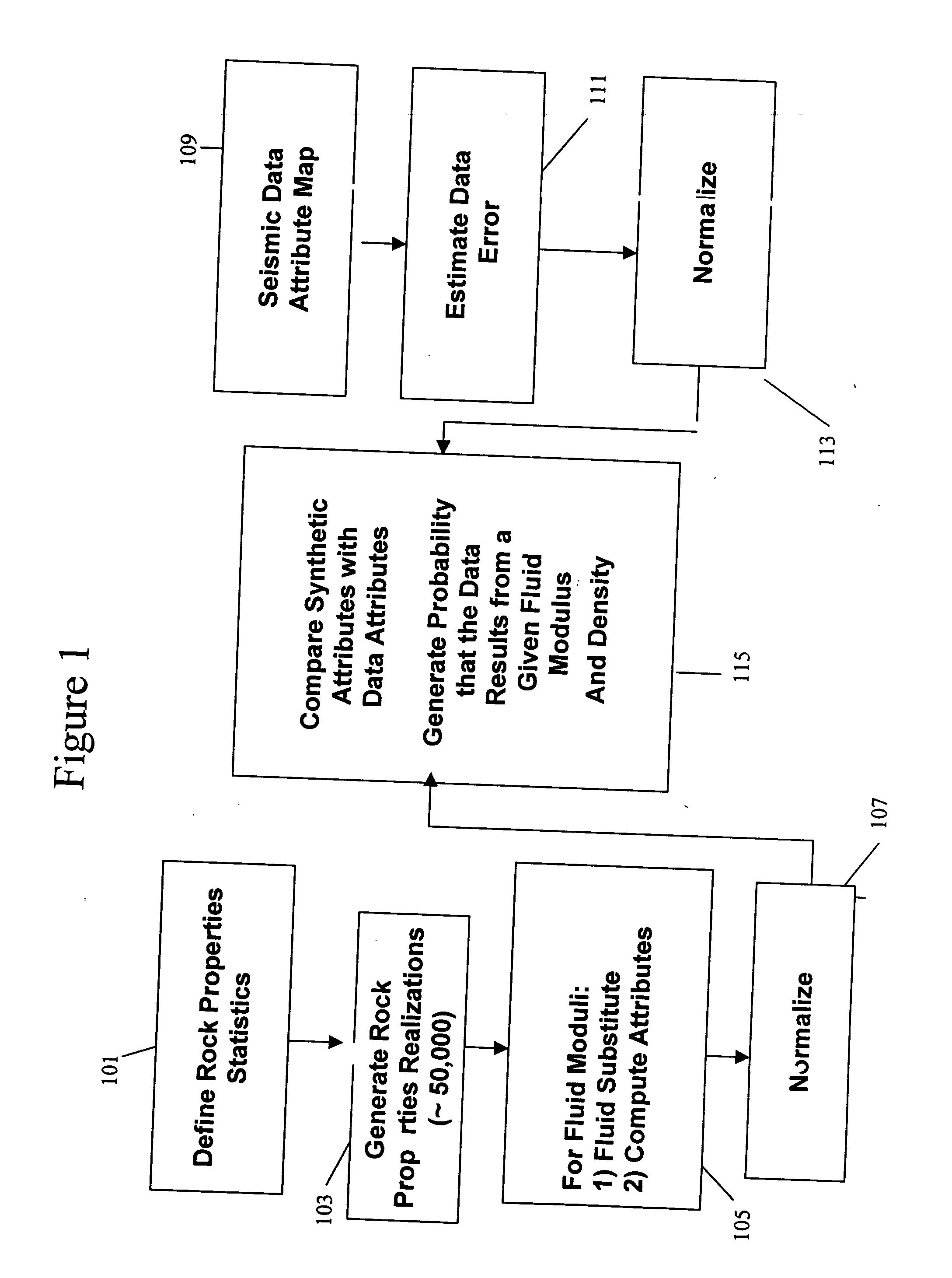 Determination of fluid properties of earth formations using stochastic inversion