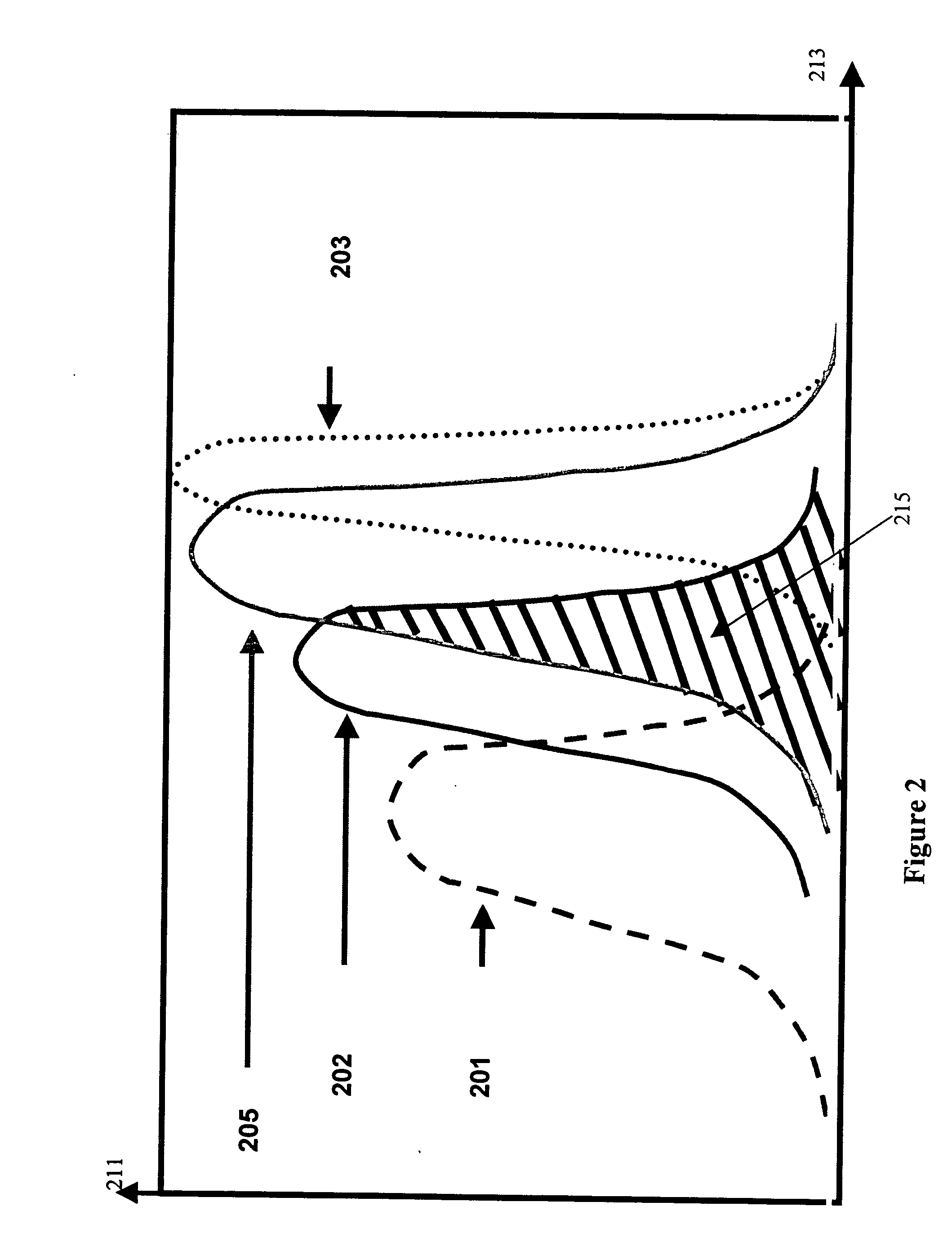 Determination of fluid properties of earth formations using stochastic inversion