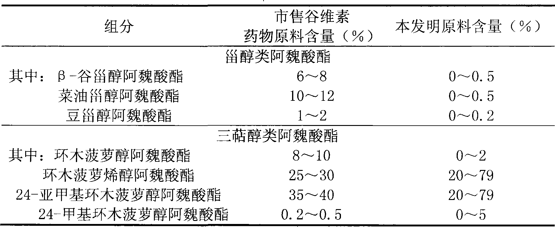 Composition for treating autonomic nerve disorder, preparation and uses thereof