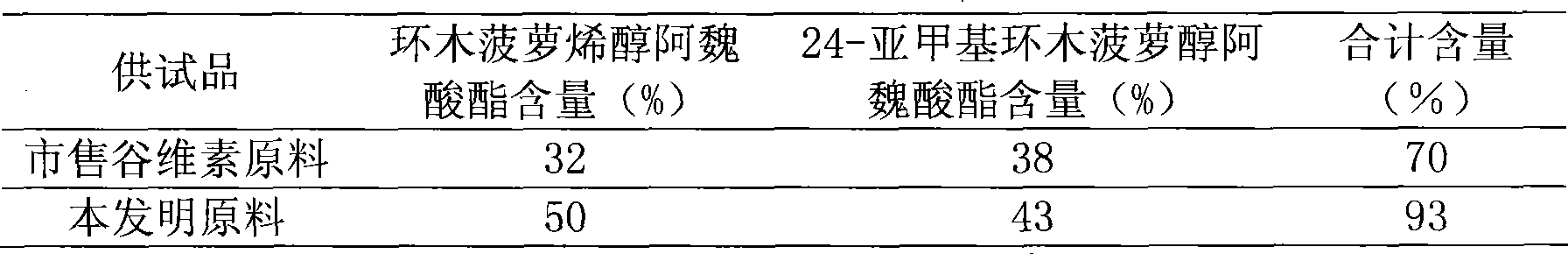 Composition for treating autonomic nerve disorder, preparation and uses thereof