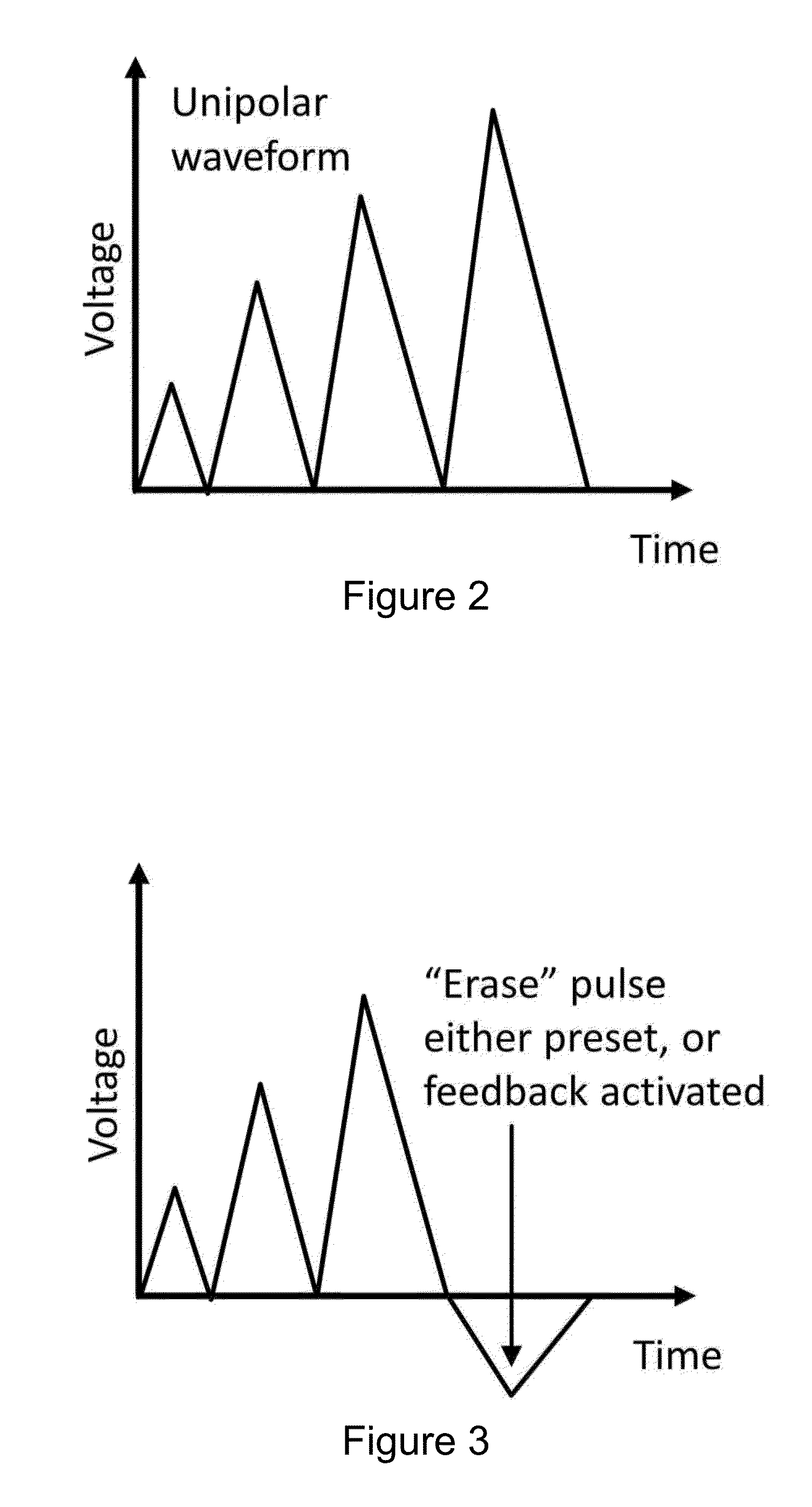 Real space mapping of oxygen vacancy diffusion and electrochemical transformations by hysteretic current reversal curve measurements