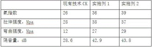 Intelligent sound-proof environment-friendly nano modified rubber and preparation method thereof