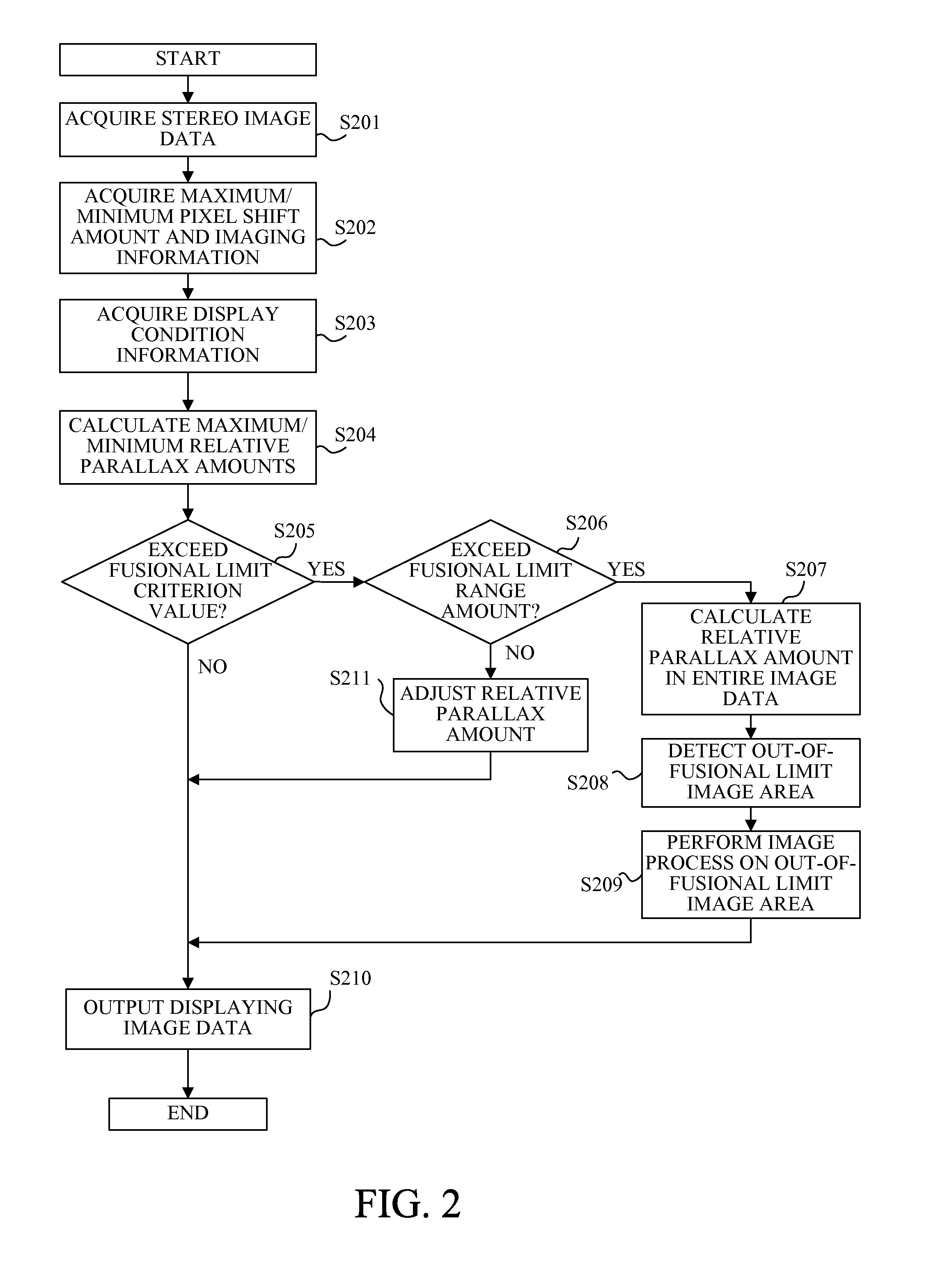 Stereo image display system, stereo imaging apparatus and stereo display apparatus