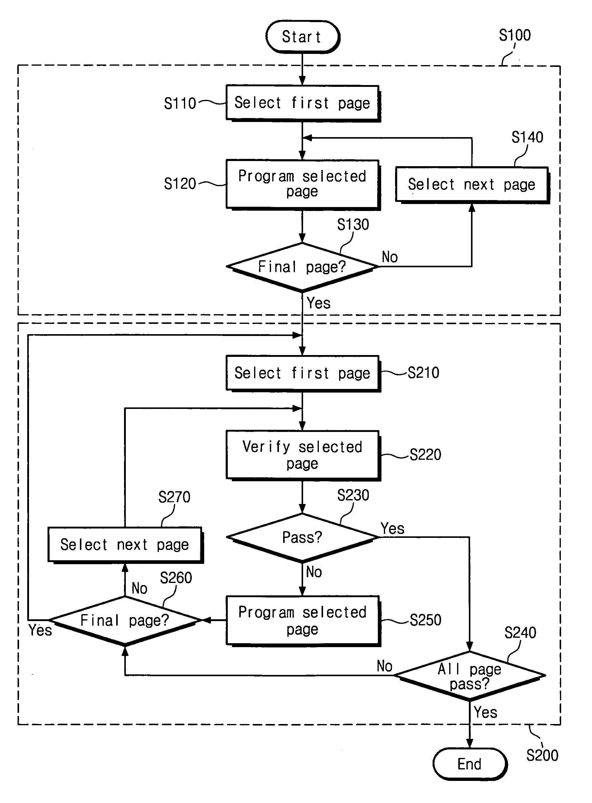 NAND flash memory device and method of programming the same