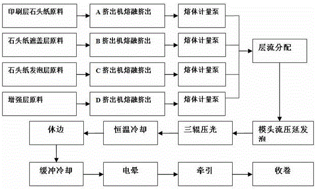 Seven-layer melt-coextrusion stone paper and preparation method therefor