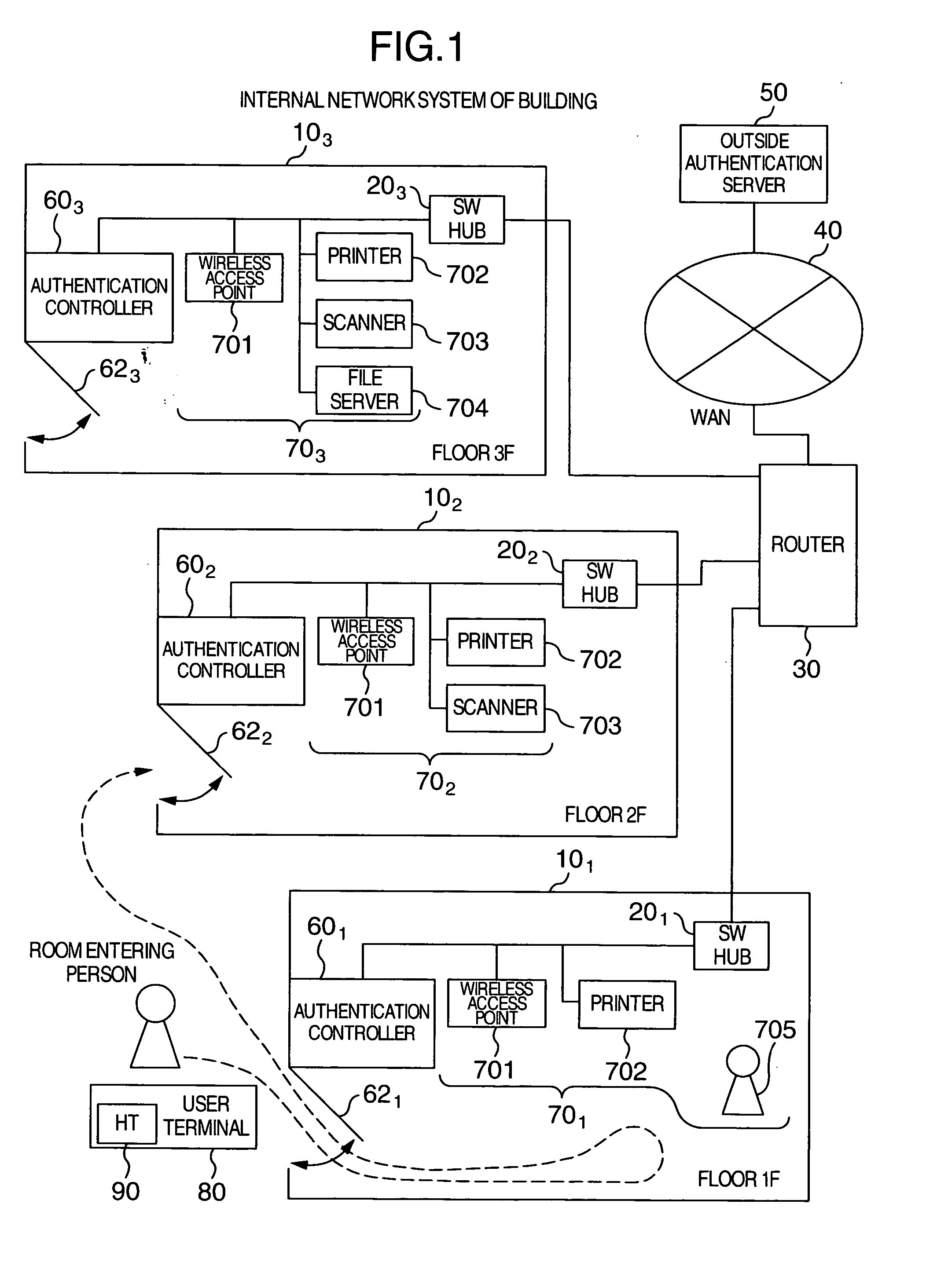 Authentication control system and authentication control method