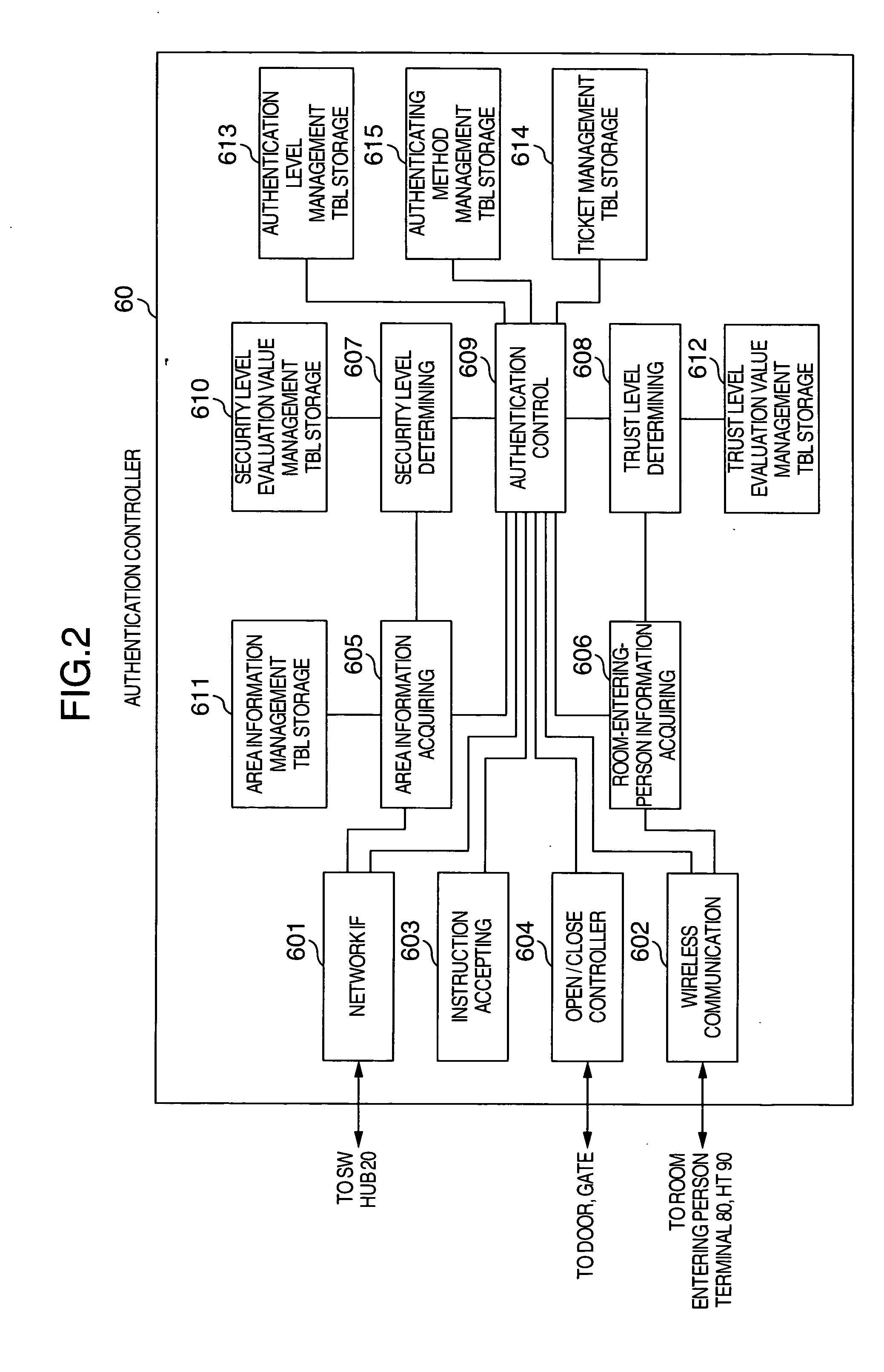 Authentication control system and authentication control method