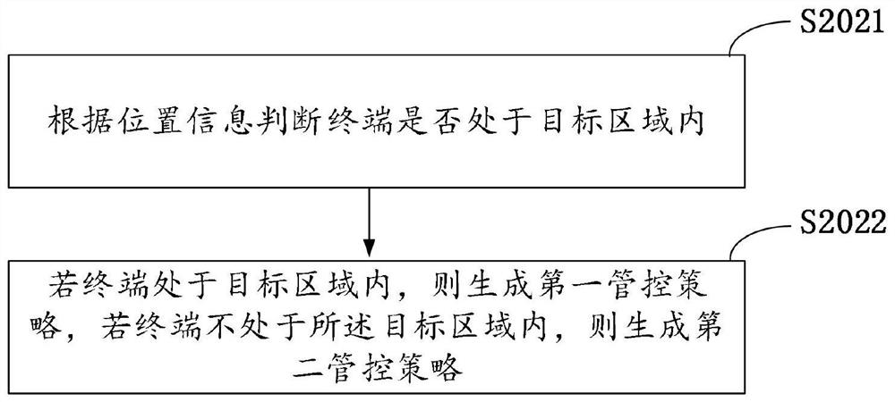 Terminal management and control method and device, computer equipment and readable storage medium