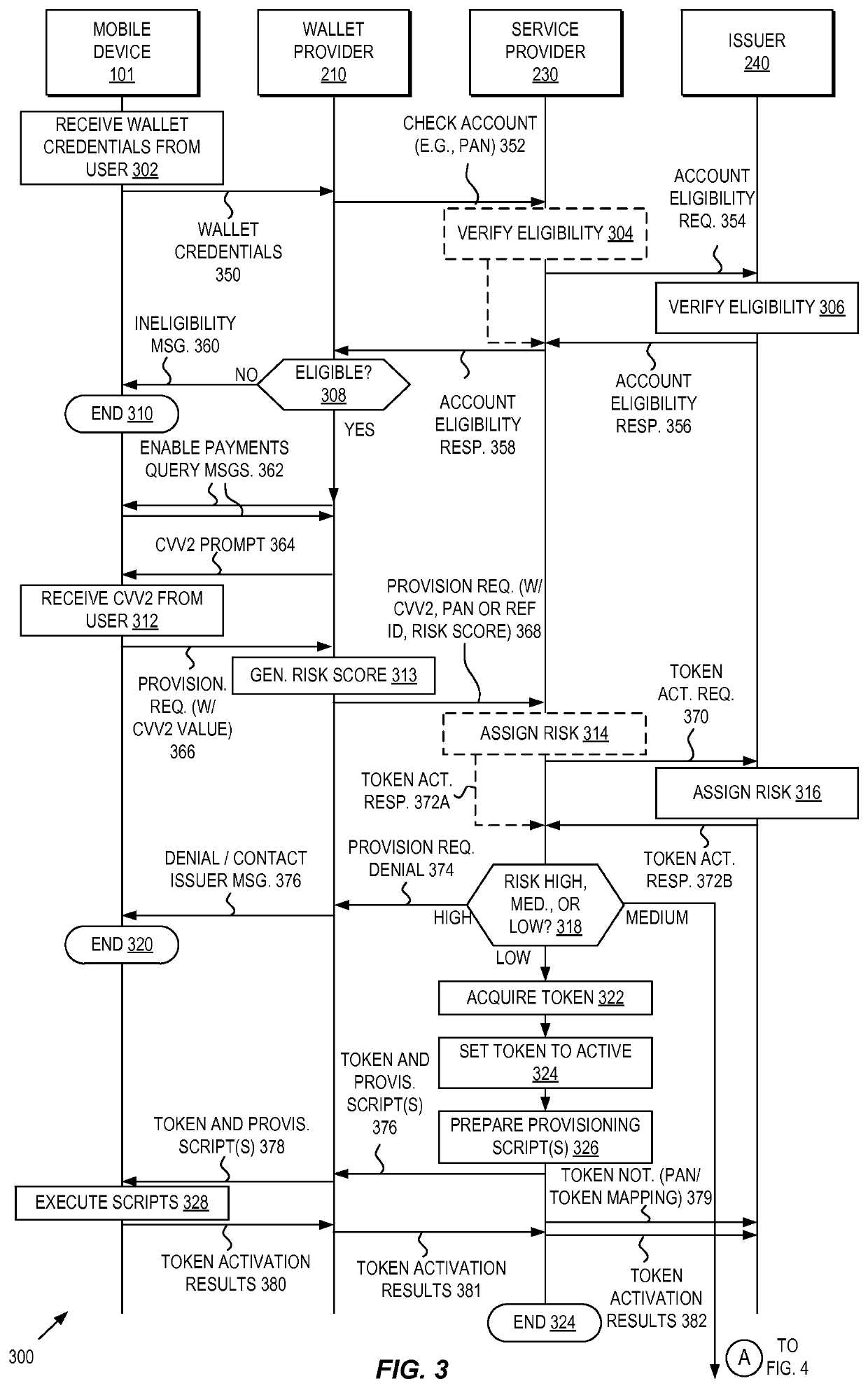 Methods and systems for provisioning mobile devices with payment credentials