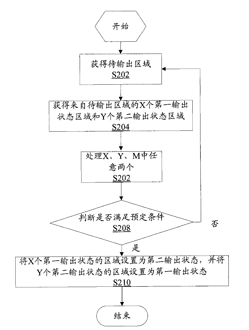 Device and method for processing data to be outputted