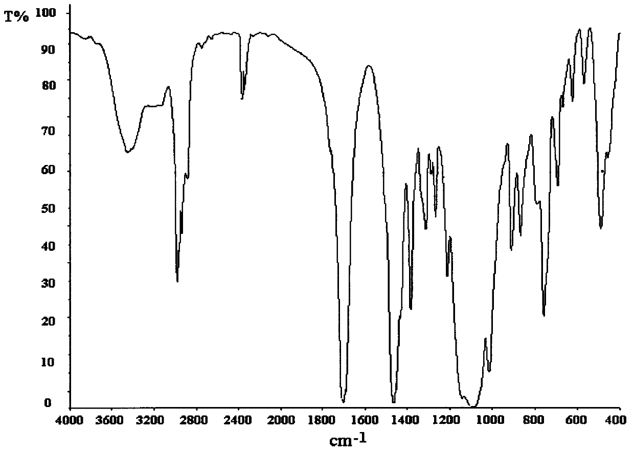 Novel tri(dichloropropyl) bisilicate flame retardant compound containing bromine and preparation method thereof