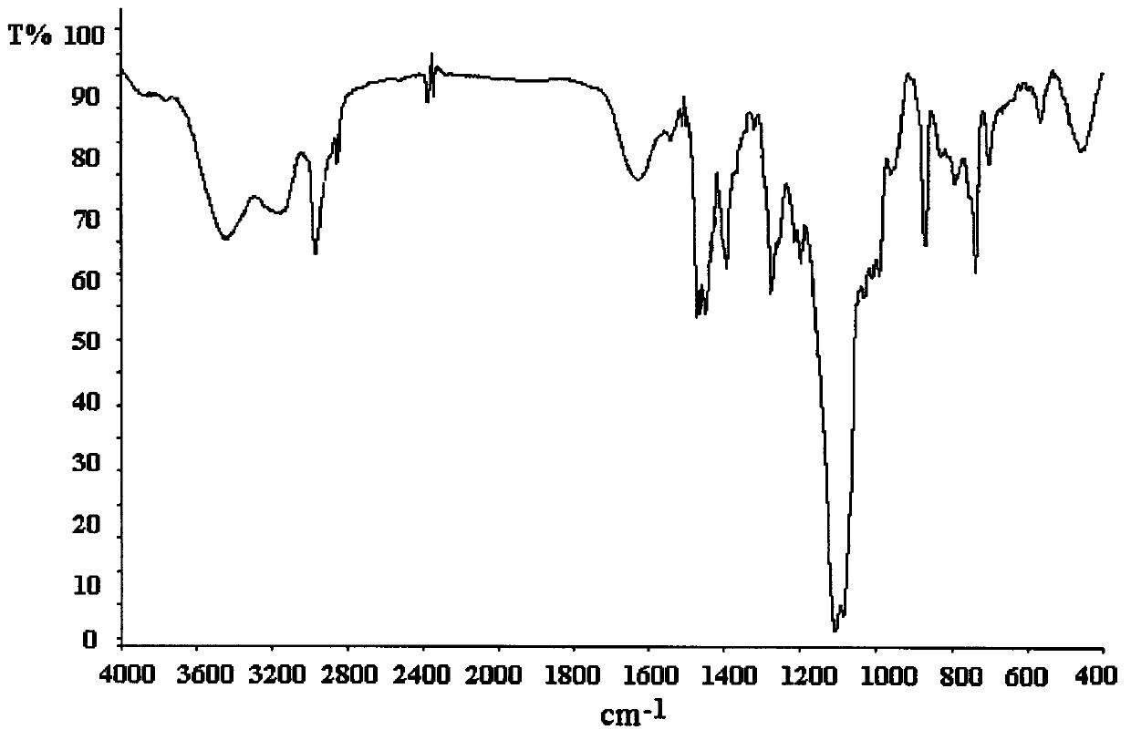 Novel tri(dichloropropyl) bisilicate flame retardant compound containing bromine and preparation method thereof