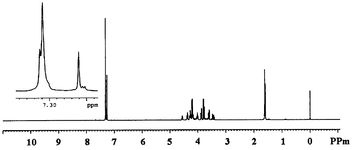 Novel tri(dichloropropyl) bisilicate flame retardant compound containing bromine and preparation method thereof