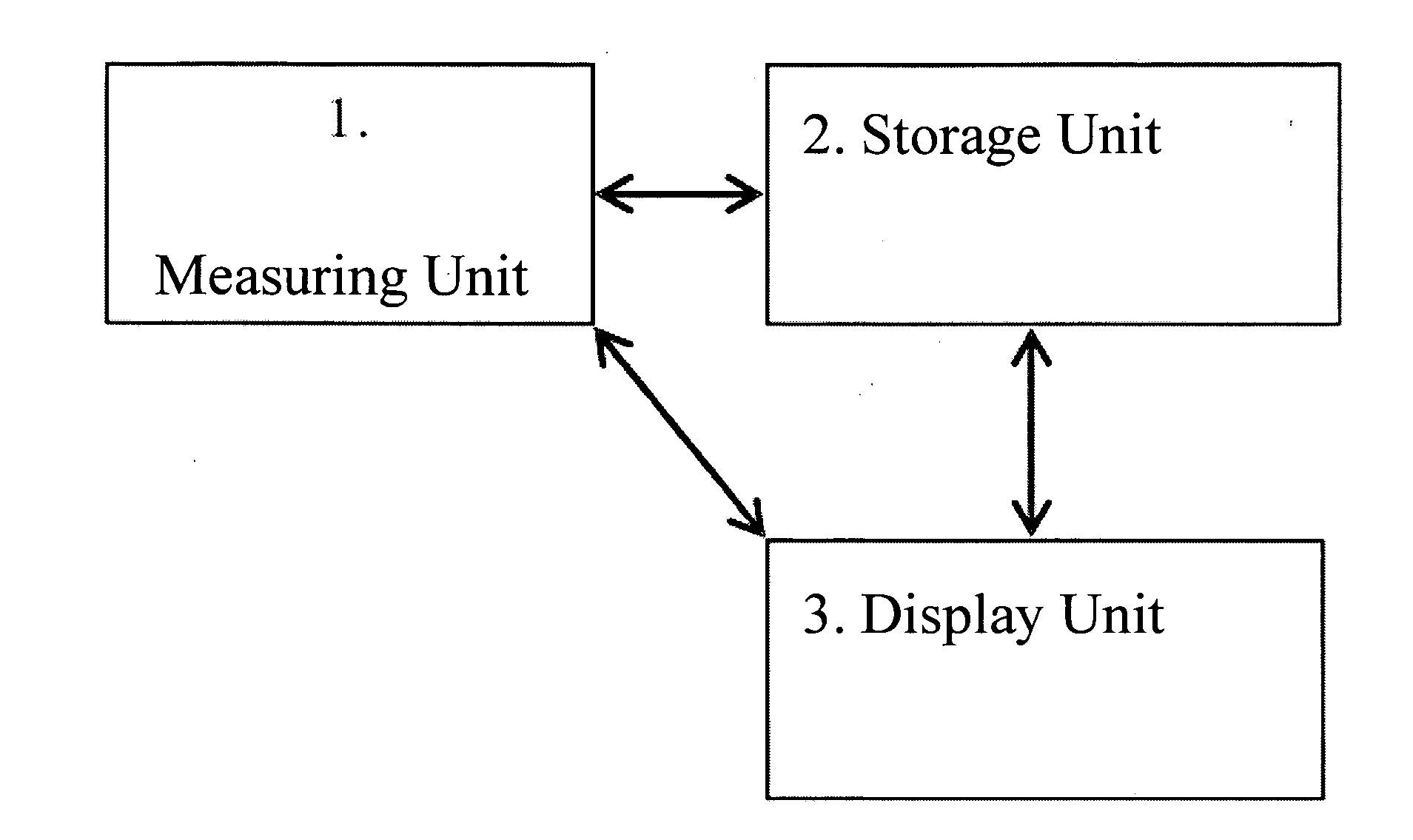 Method and device for measuring the progress of a moving person