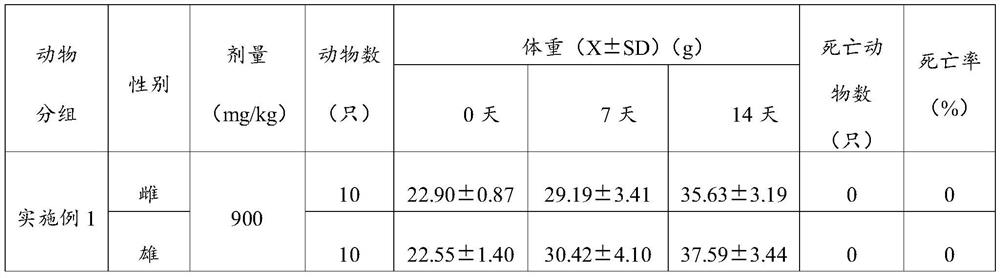 Ovary maintenance composition containing jujube exosome and preparation method thereof