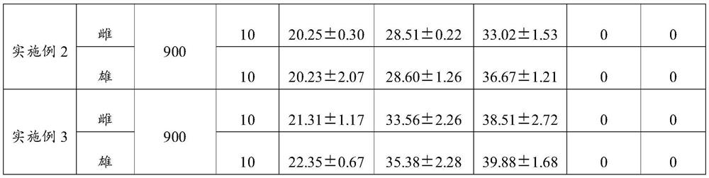 Ovary maintenance composition containing jujube exosome and preparation method thereof