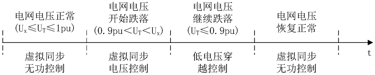 Inverter reactive power control method based on virtual synchronization mechanism