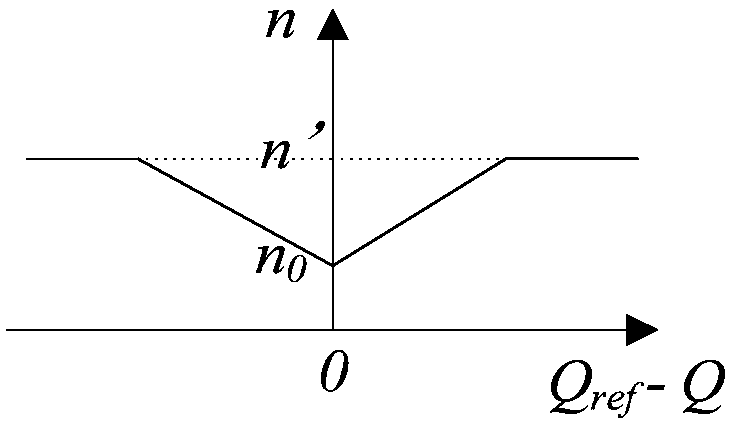 Inverter reactive power control method based on virtual synchronization mechanism