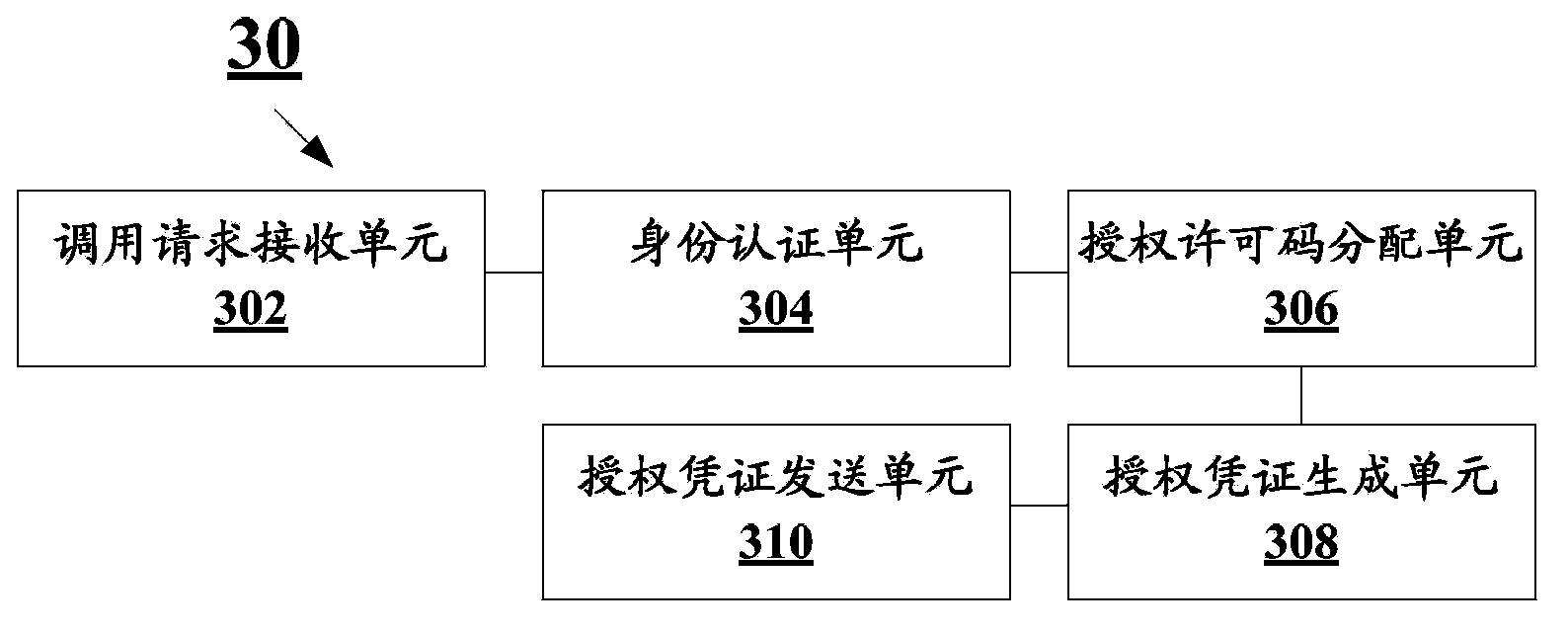 Open authorization method, open authorization system and authentication and authorization server