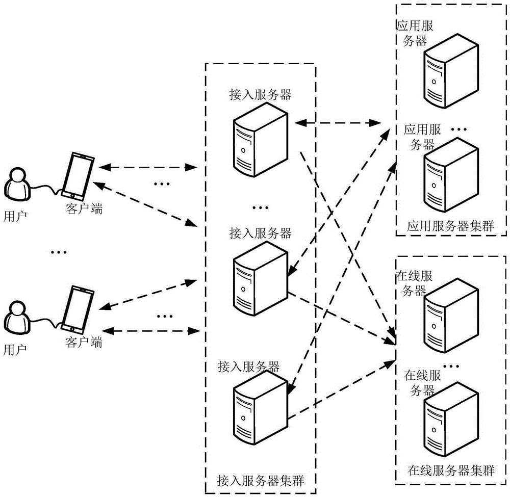 Method, device and system for transmitting instant messaging IM message