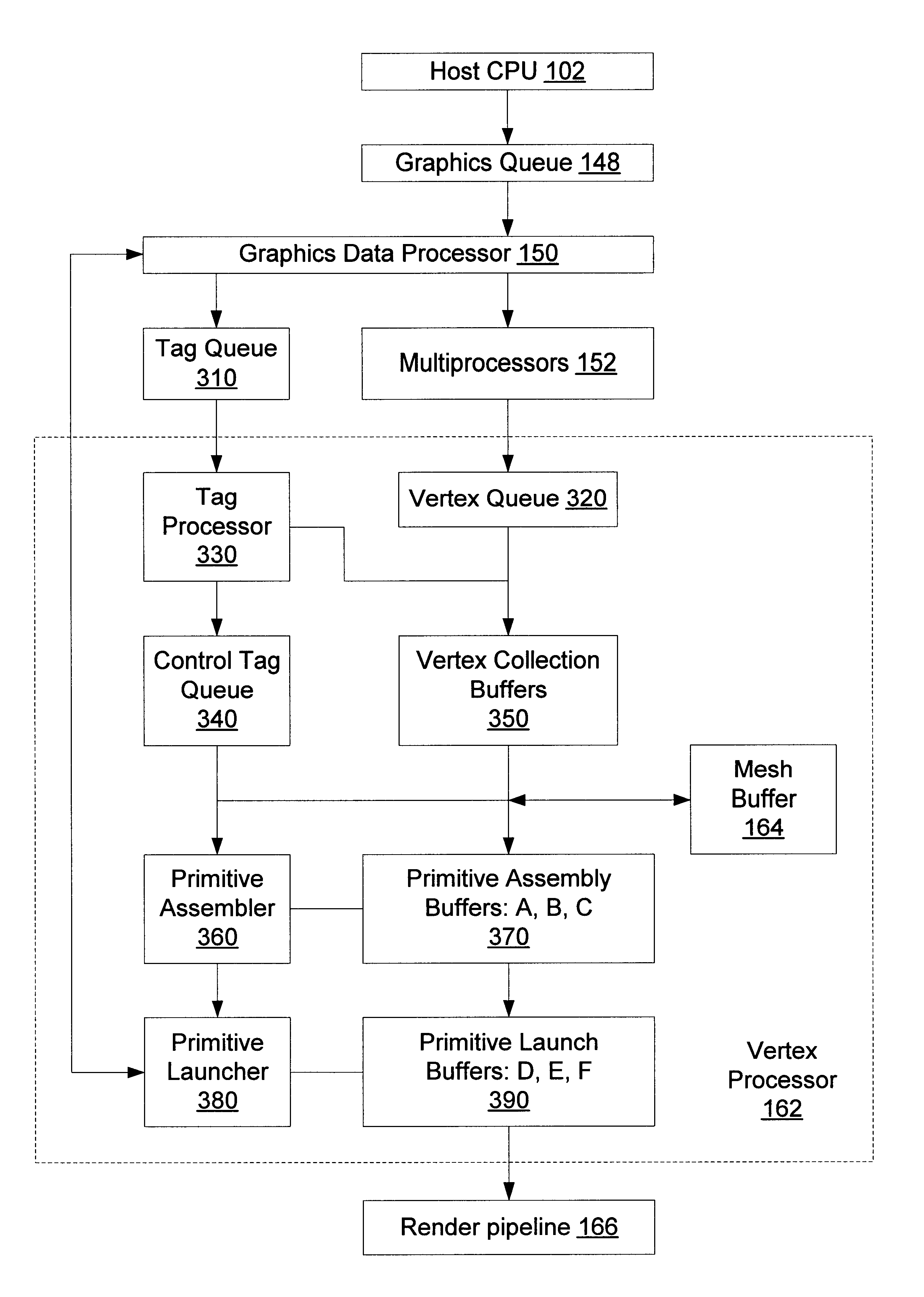 Vertex assembly buffer and primitive launch buffer