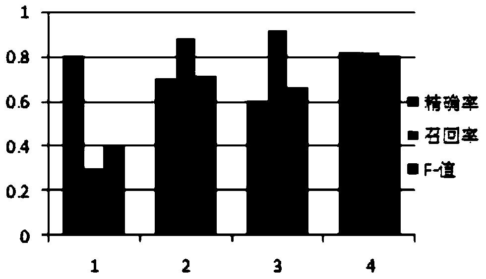 Saliency detection method based on conditional random field