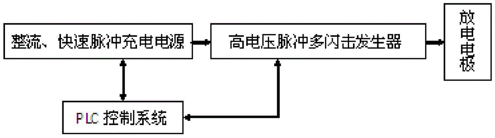 High voltage pulse multi-strike anti-piracy device