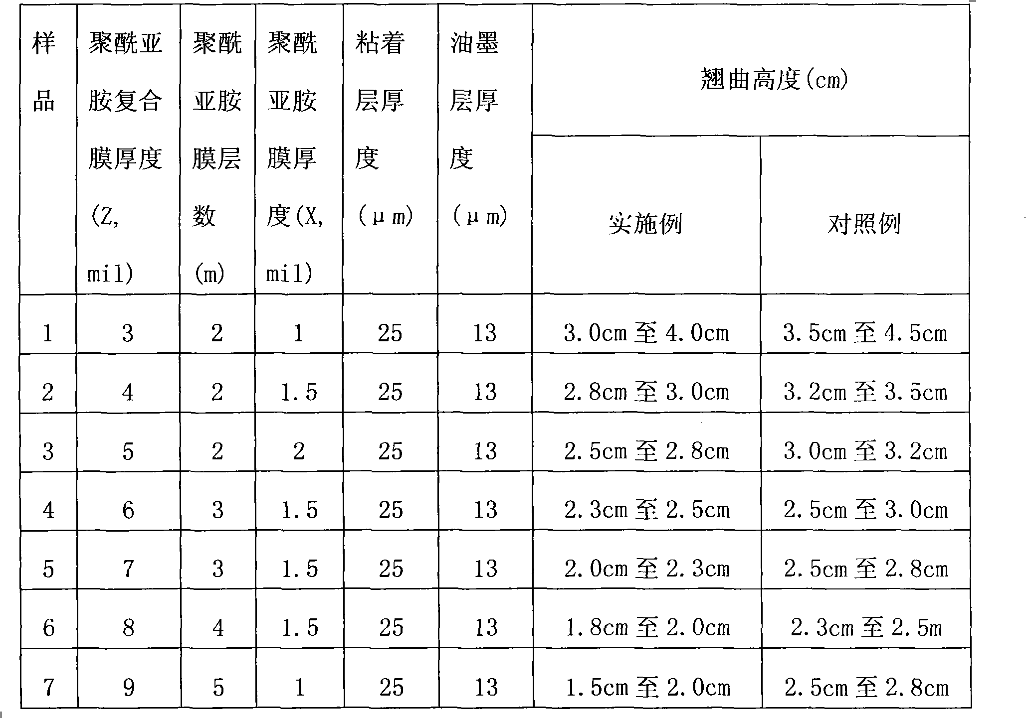 Stiffening plate for printed circuit board