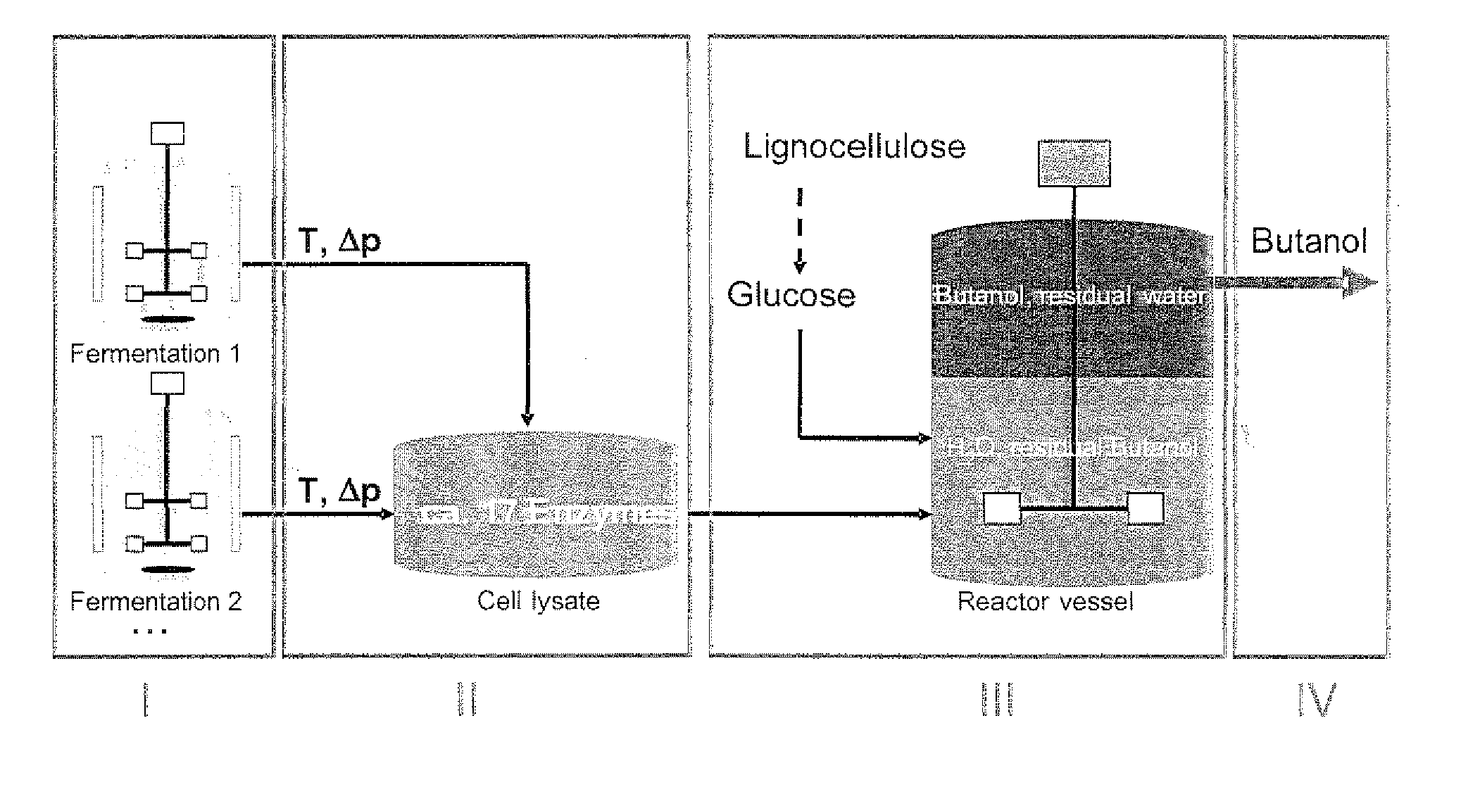 Process for cell-free production of chemicals