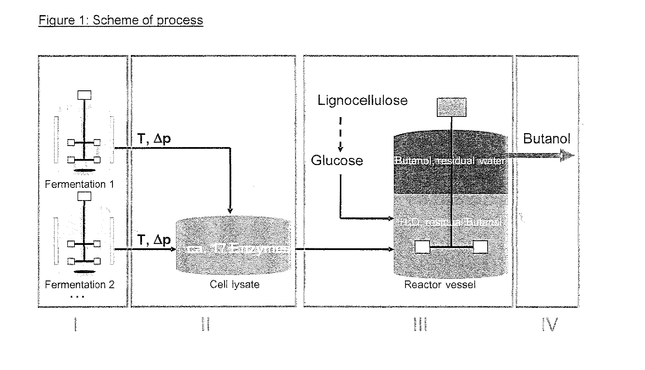 Process for cell-free production of chemicals