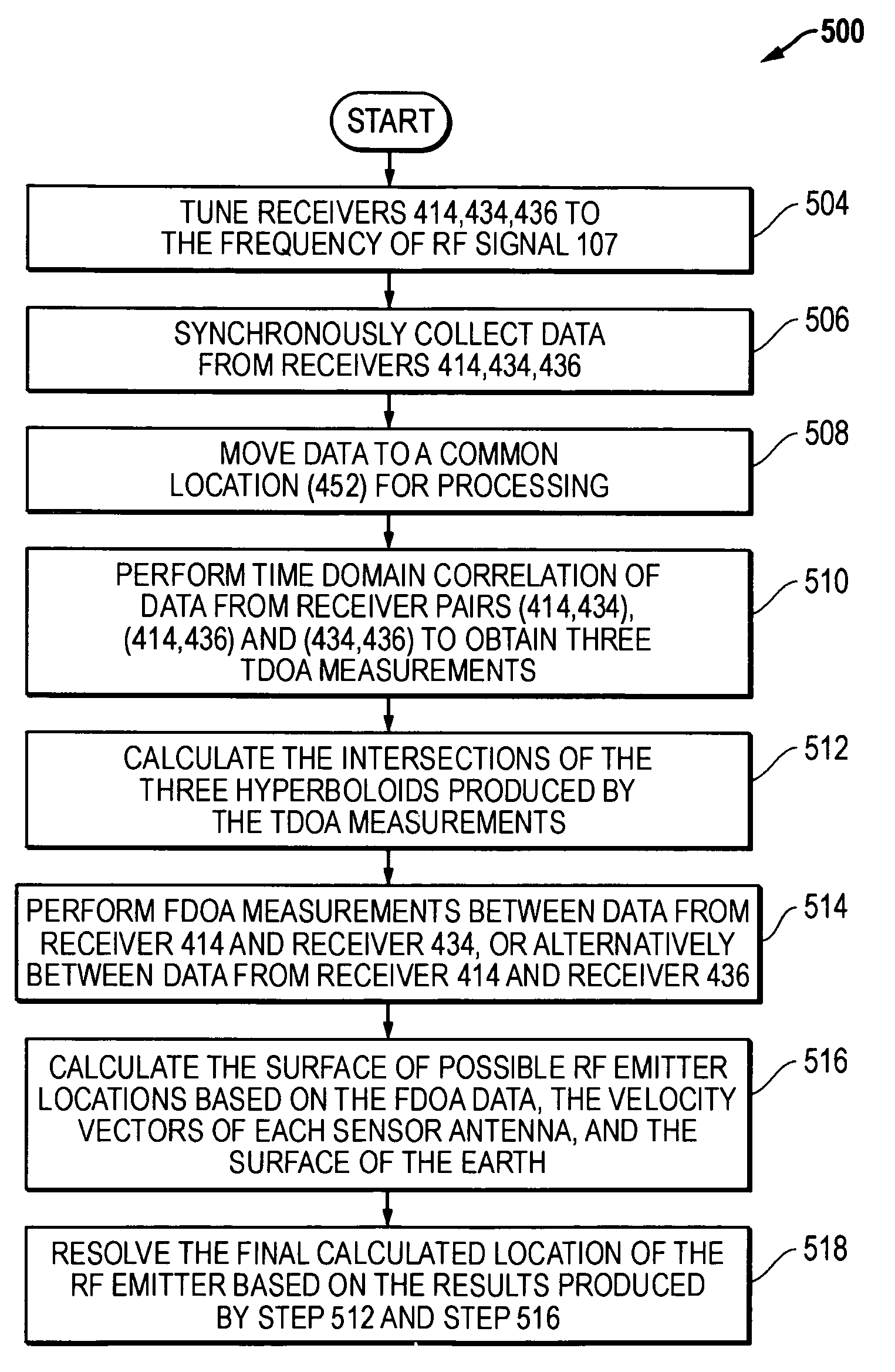 Systems and methods for TDOA/FDOA location