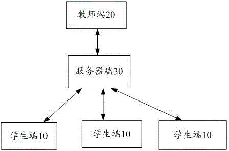 Interaction and instant feedback system and method in teaching