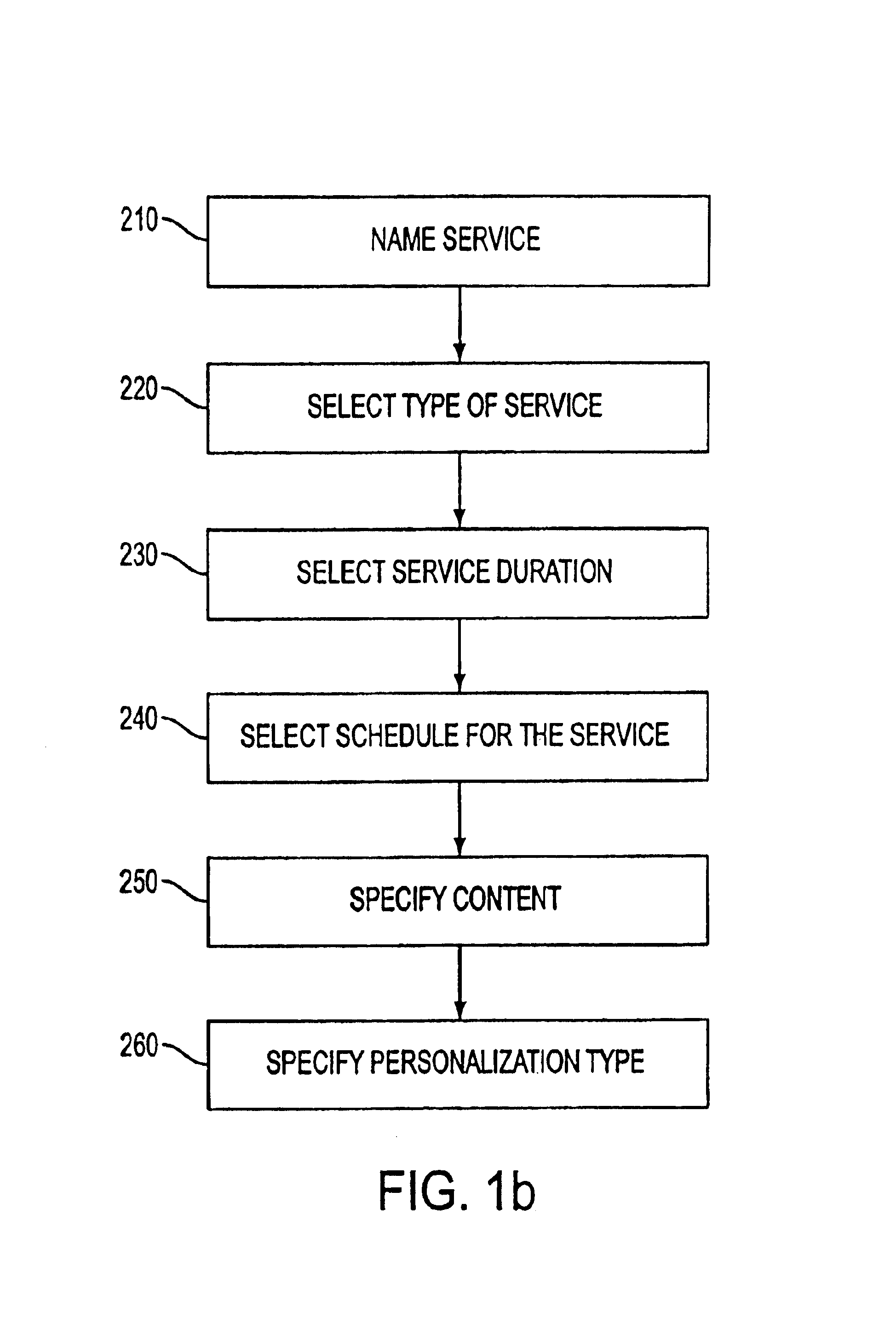 System and method for the creation and automatic deployment of personalized, dynamic and interactive inbound and outbound voice services, with real-time interactive voice database queries