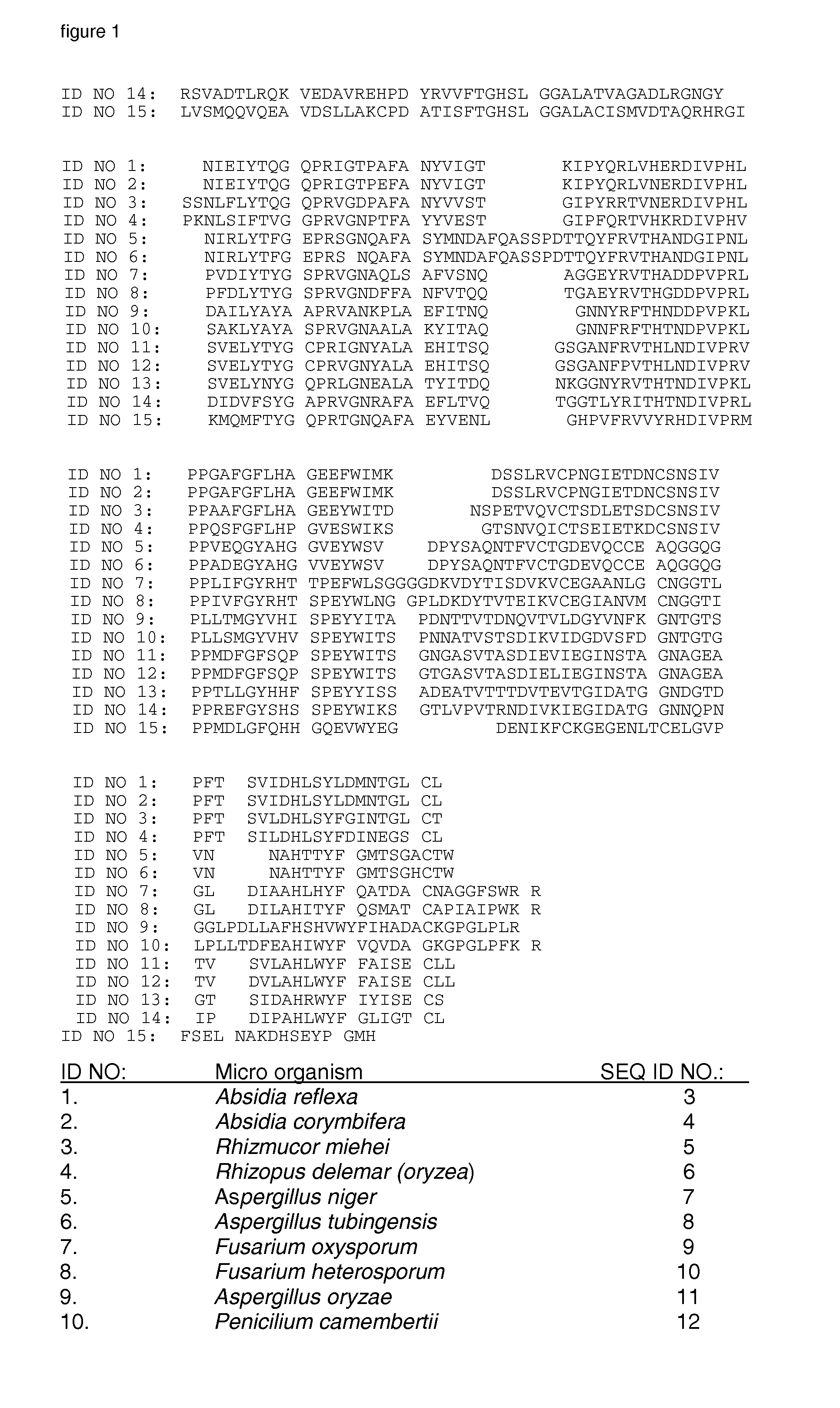 Detergent compositions