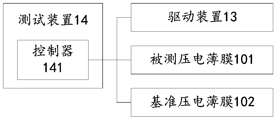 Piezoelectric thin film sensitivity test method and equipment