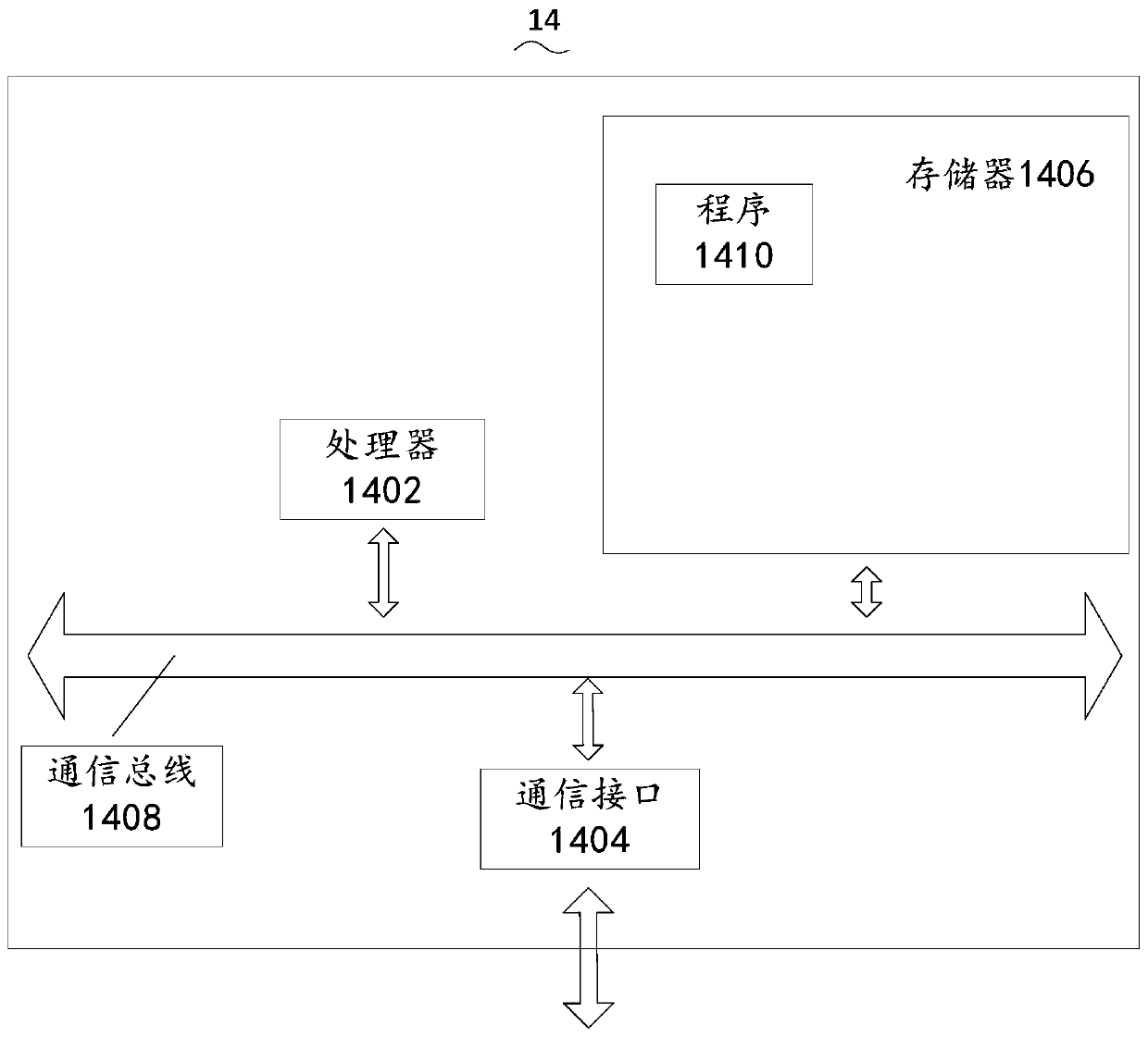 Piezoelectric thin film sensitivity test method and equipment