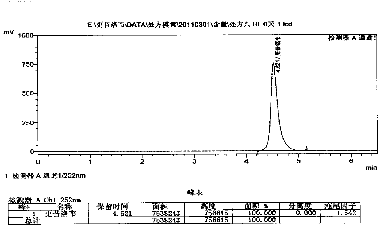 Ganciclovir eye drops and preparation method thereof