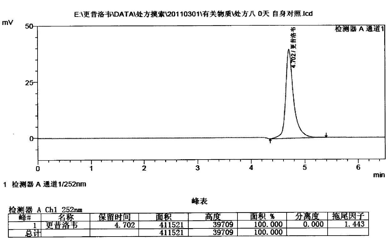 Ganciclovir eye drops and preparation method thereof