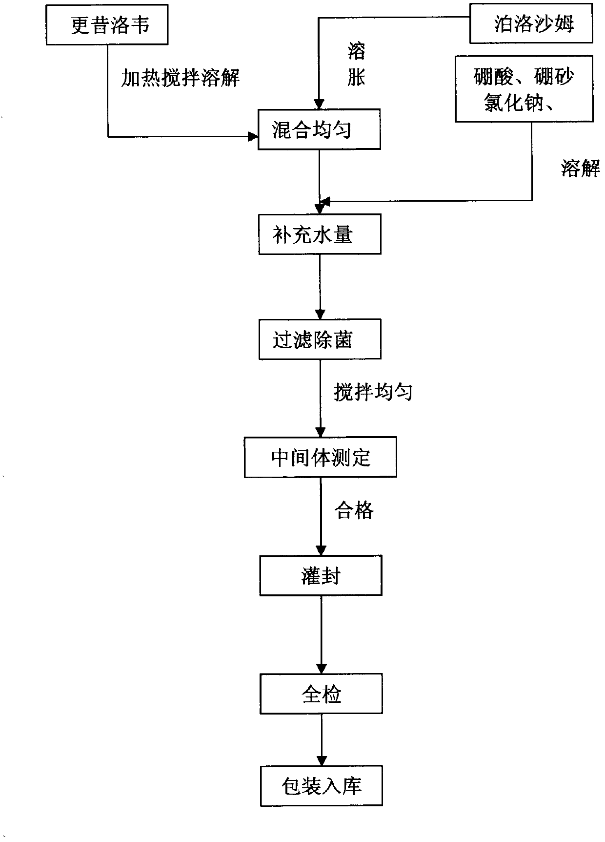 Ganciclovir eye drops and preparation method thereof