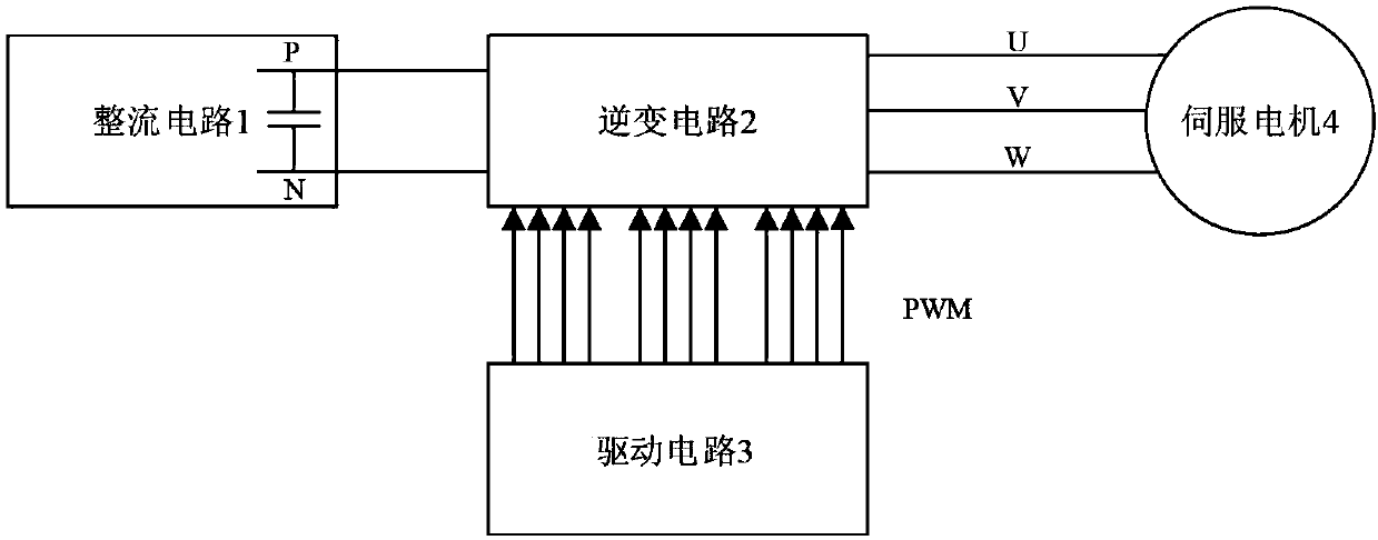 Alternating current servo drive major loop based on three-electrical-level MOSFET