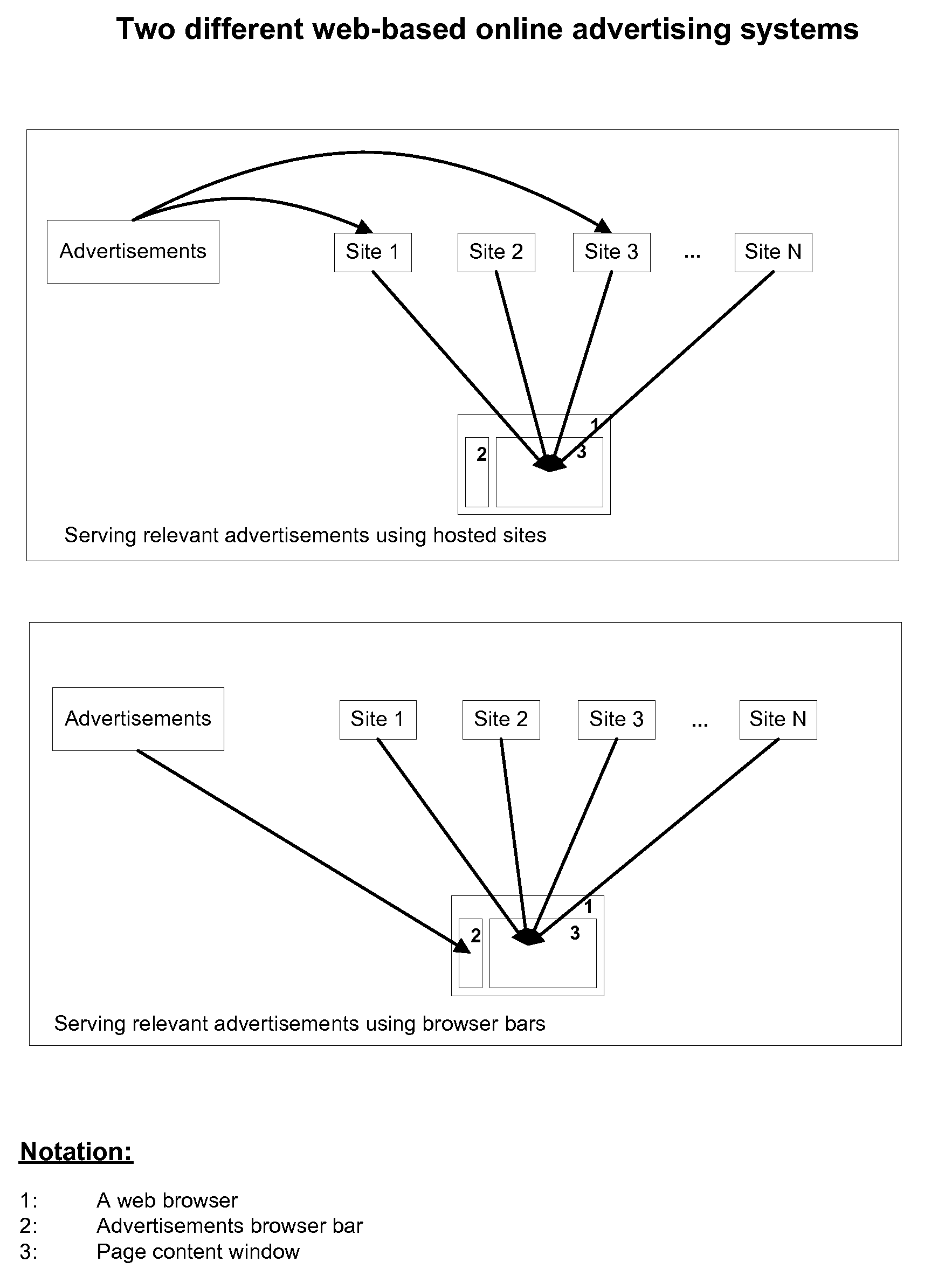 Methods and apparatus for serving relevant advertisements using web browser bars