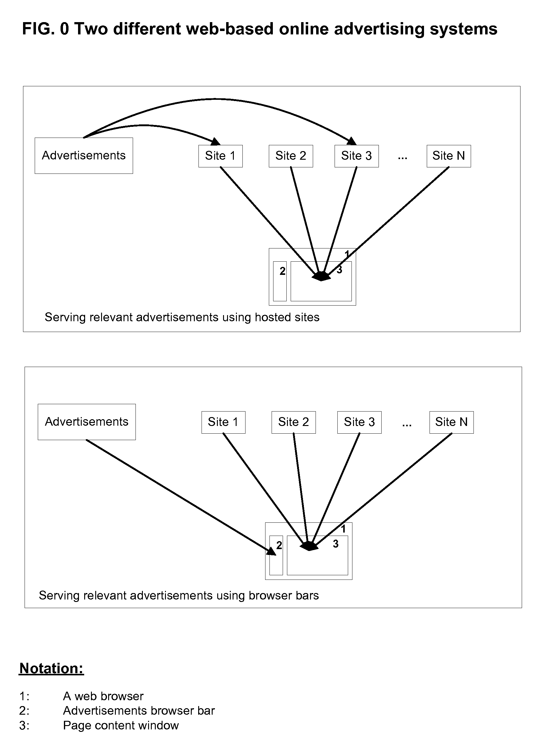 Methods and apparatus for serving relevant advertisements using web browser bars