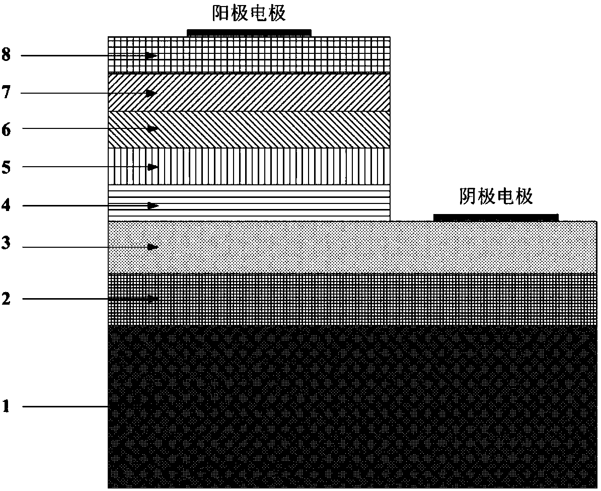 White-light LED package structure