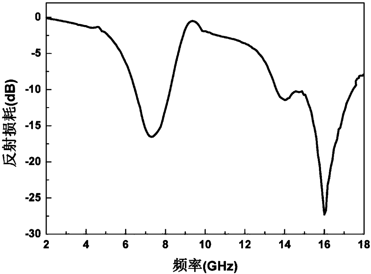 A method for preparing layered barium ferrite/rgo composite wave-absorbing material by casting method