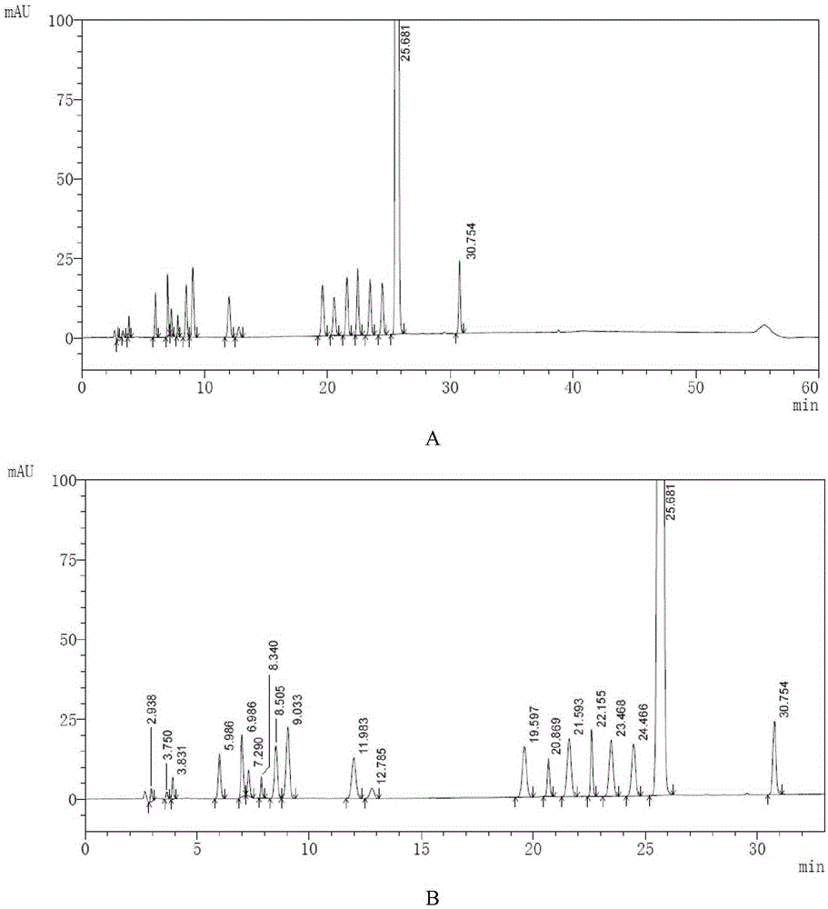 High performance liquid chromatography method of macitentan related substances