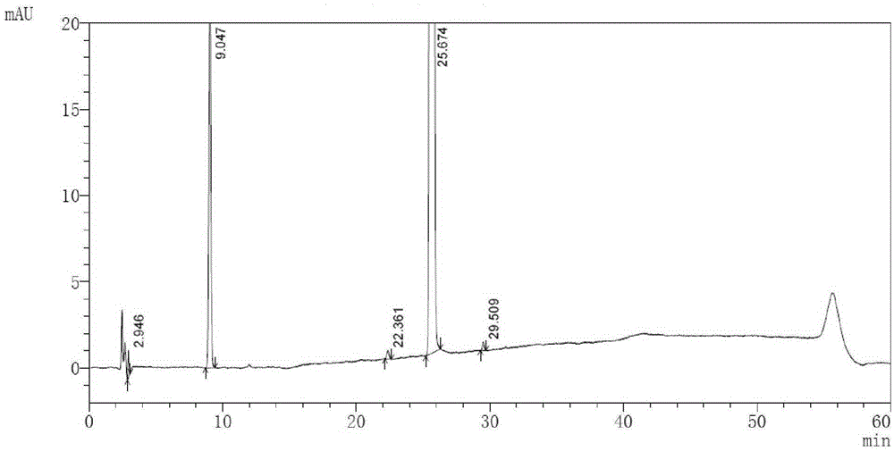 High performance liquid chromatography method of macitentan related substances